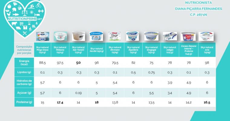 SKYR, uma “espécie” de iogurte proteico 🥄💙