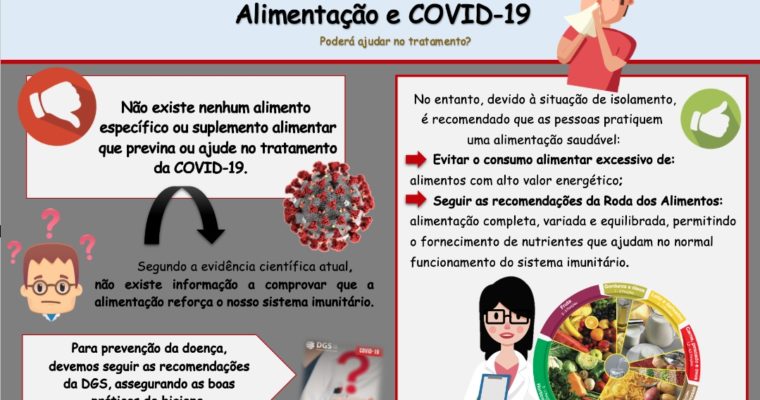 ALIMENTAÇÃO & COVID-19 🧐 | Poderá, a alimentação, auxiliar na prevenção ou tratamento ⁉️